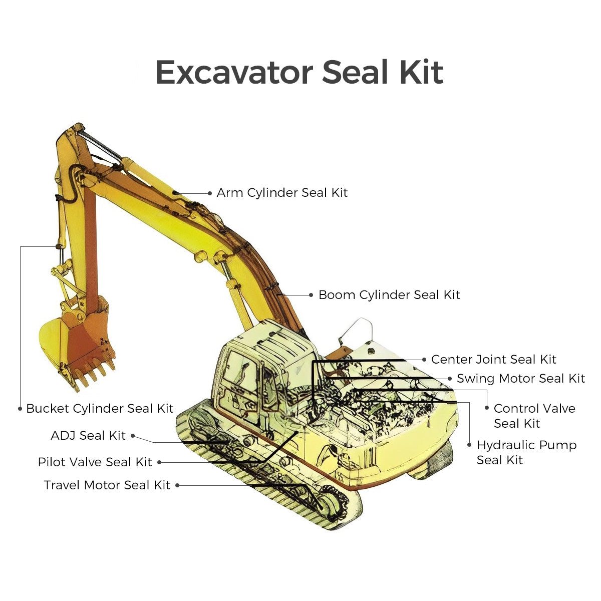 Seal Kits for Kobelco SK210-6E Excavator - 图片 3