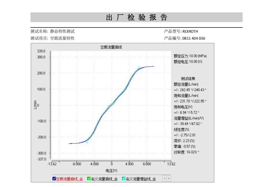 No-load flow characteristic report of Rexroth 0811404036 at 10 MPa